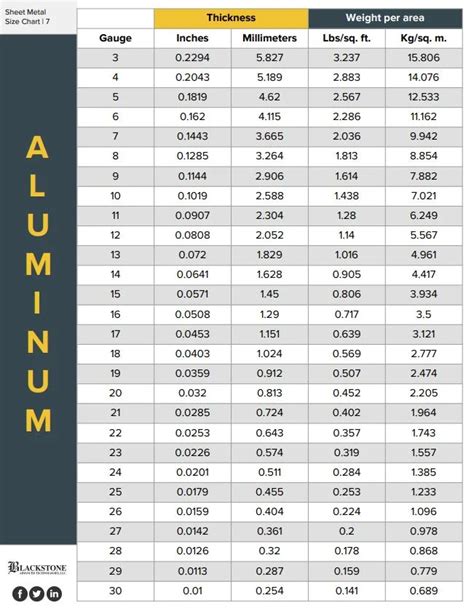 aluminum sheet thickness chart